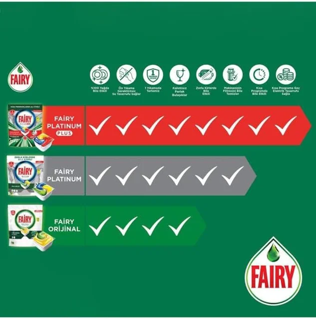 قرص ماشین ظرفشویی ۷۲ عددی پلاتینوم لیمویی فیری (Fairy)