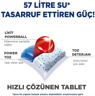 قرص ماشین ظرفشویی کوانتوم ۷۲ عددی فینیش